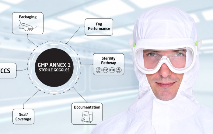 cleanroom googles