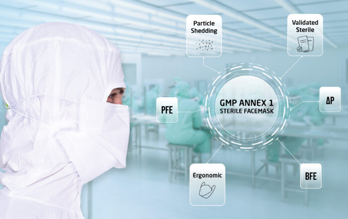 GMP Annex 1 for Cleanroom Facemasks